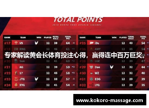 专家解读黄会长体育投注心得，赢得连中百万巨奖。